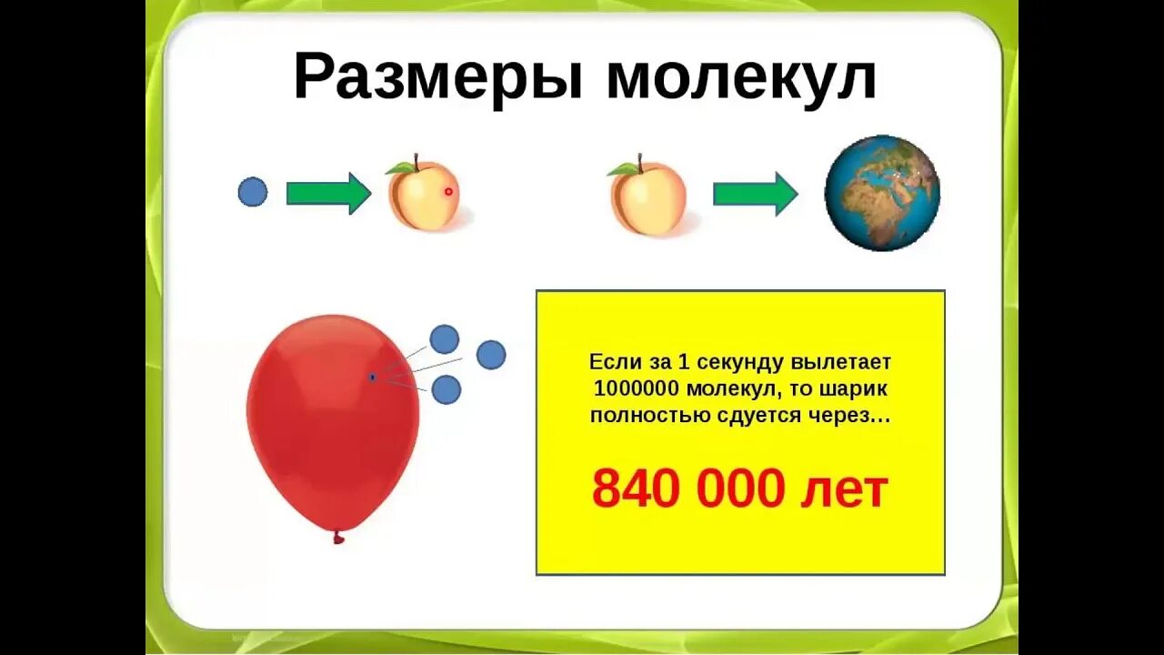 Сравнение размеров атома и молекулы. Размер молекулы. Размеры атомов и молекул. Размеры молекул веществ. Атом сравнение размеров