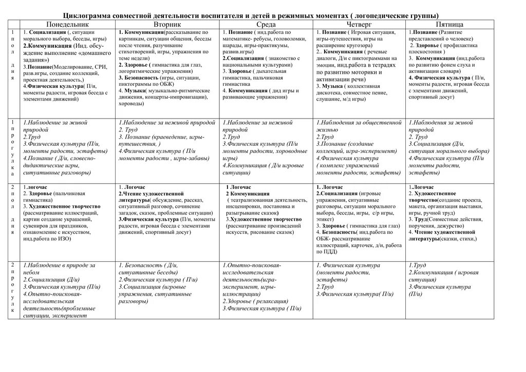 Циклограмма деятельности воспитателя старшей группы. Циклограмма воспитателя и младшего воспитателя ДОУ. Циклограмма работы старшего воспитателя в детском саду по ФГОС. Циклограмма воспитателя младшей группы по ФГОС. Деятельность в режимных моментах средняя группа