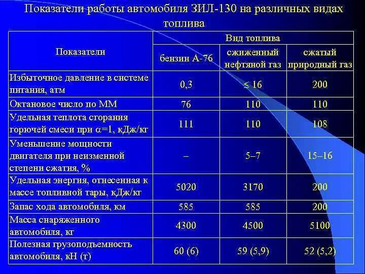 Показатель горючего. Коэффициент топливной эффективности. Комплексные показатели топлив. Топливная эффективность самолетов. Топливный коэффициент по гаражу.