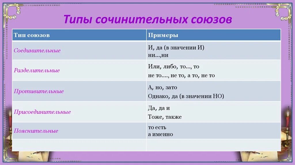 Задание 13. #rus13t Правописание предлогов, союзов и частиц и их отличие от друг