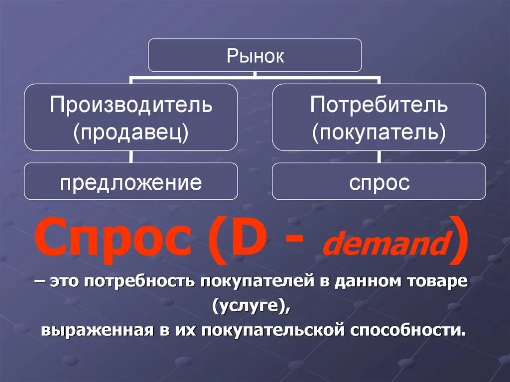 Что влияет на спрос обществознание. Спрос и предложение Обществознание. Спрос и предложение экономика 10 класс. Спрос это в обществознании. Презентация на тему спрос и предложение.