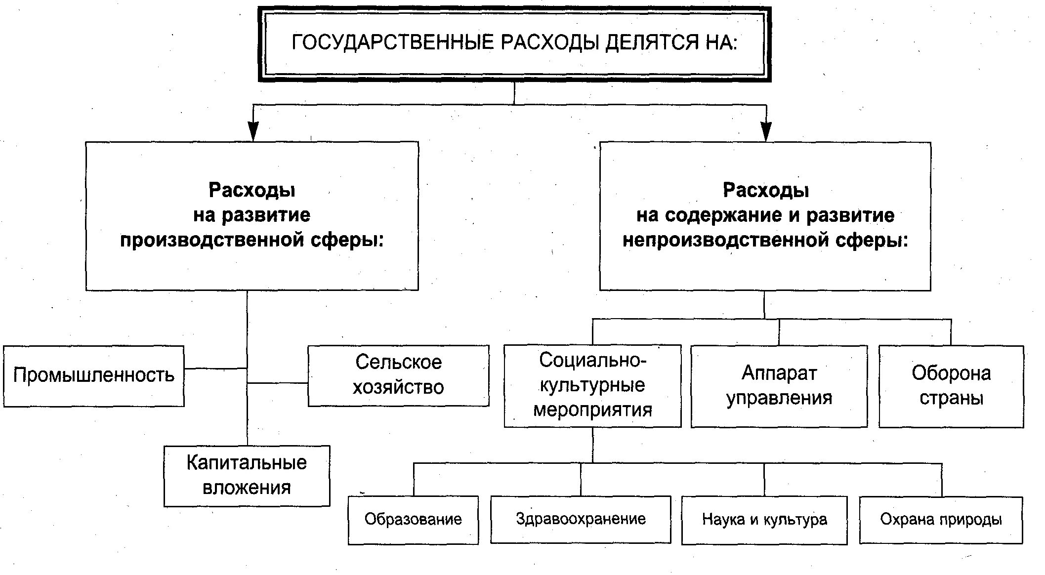 Национальная финансово правовая