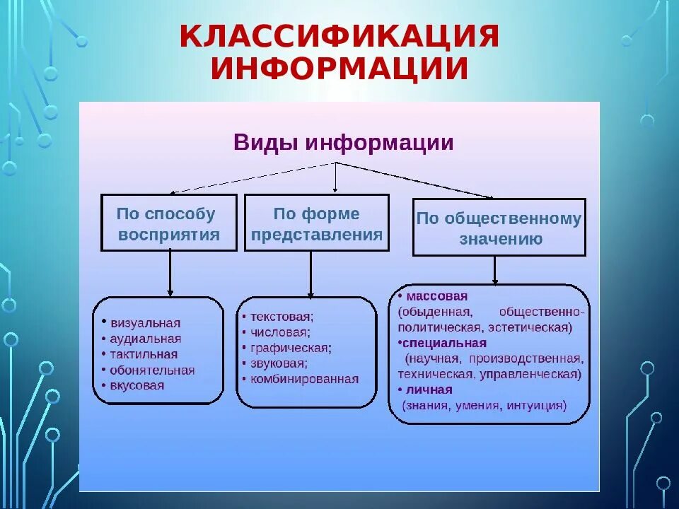 Виды информации в заметке. Классификация информации. способы классификации информации. типы информации классификация. классификация информационных технологий.