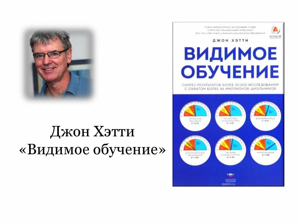 Хэтти Джон "видимое обучение". Д. Хэтти «видимое обучение». Видимое обучение для учителей Джона Хэтти. Книга Хитти видимое образование.