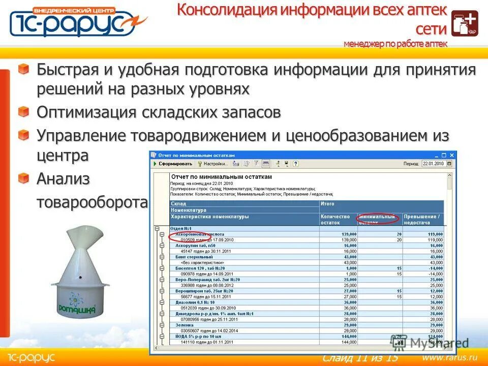 Аптечные сети россии. План работы с аптечными сетями. Работа аптечных сетей. Аптечные сети смешанного типа. Аптечные сети россии.