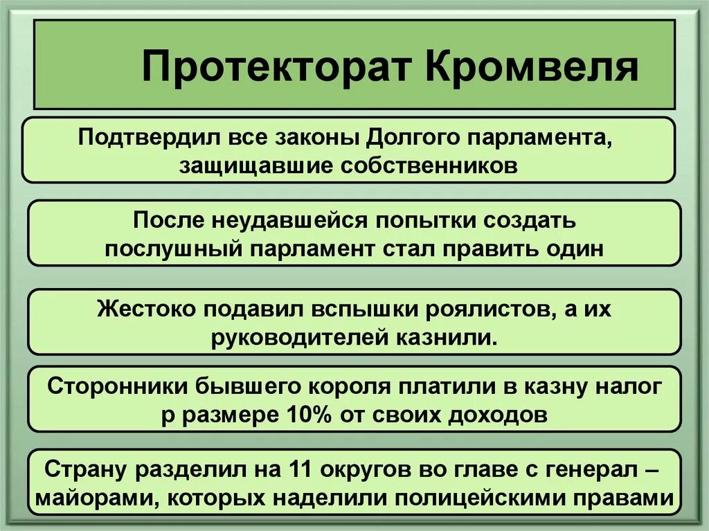 1 протекторат кромвеля. Протекторат Оливера Кромвеля. Протекторат Кромвеля кратко. Основные черты протектората Кромвеля. Установление диктатуры Кромвеля.