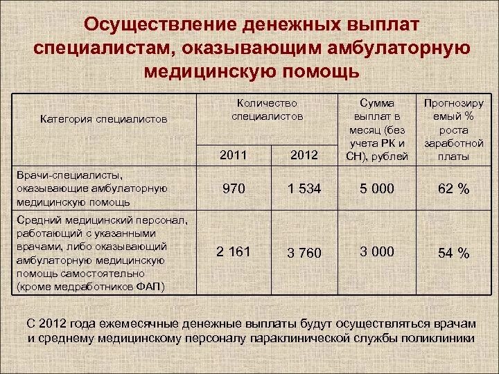 Положены ли выплаты медработникам. Специальную социальную выплату медработникам. Доплата молодым специалистам в здравоохранении. Выплаты медицинским работникам первичны звеням. Категория молодого специалиста в здравоохранении.