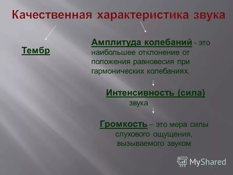 Акустическая характеристика звуков речи. Характеристика звуков. Характеристика звуков. Качественная характеристика звука. Характеристика звуков.