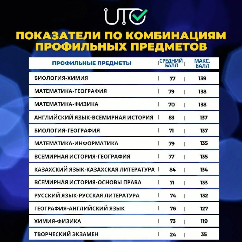 баллы абитуриентов 2023