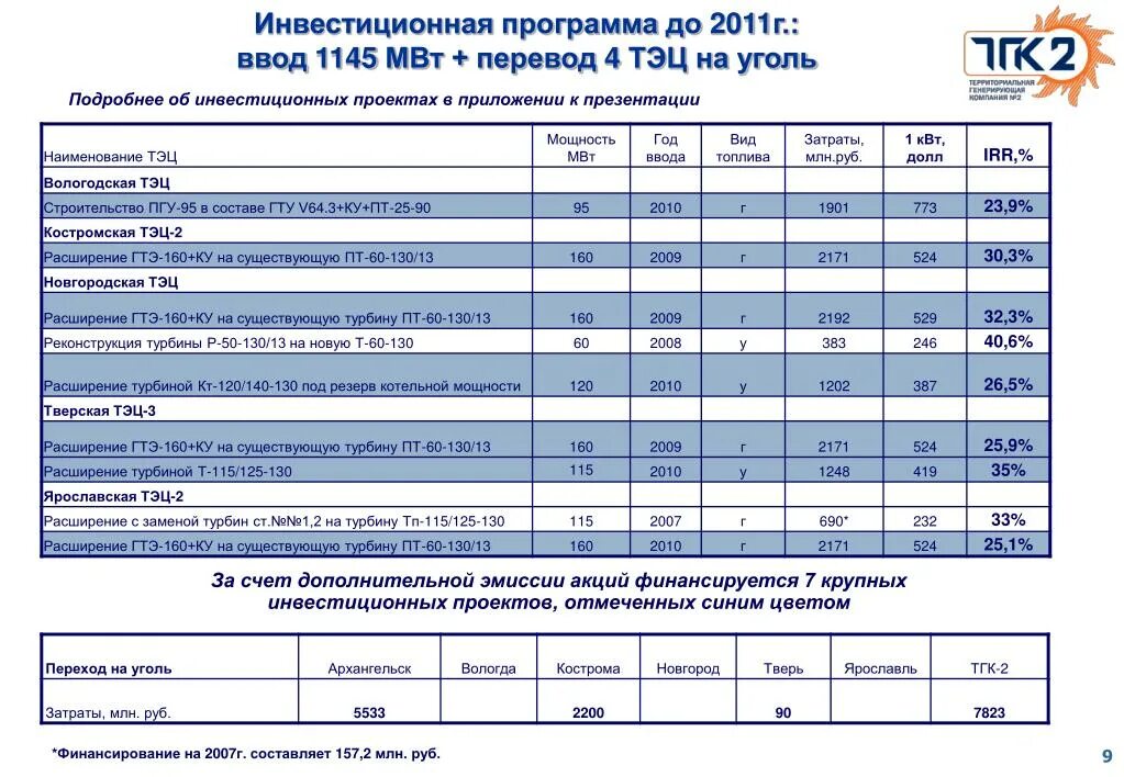 Квт ч в мвт ч. МВТ В КВТ перевести. МВТ И МВТ Ч. Как перевести КВТ В МВТ. МВТ перевести в МВТ.час.