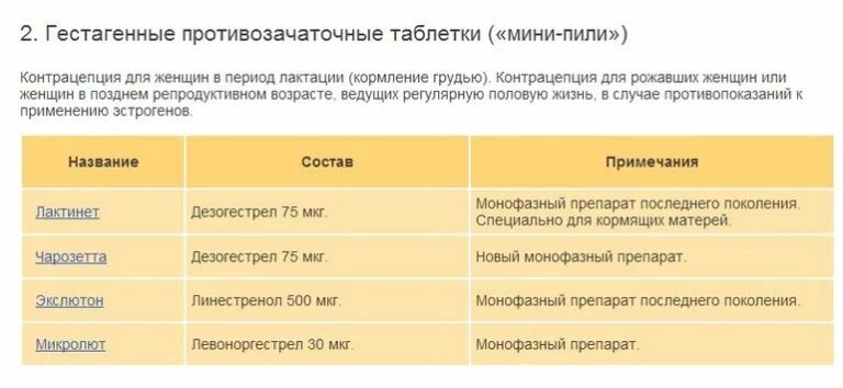 Когда можно после противозачаточных