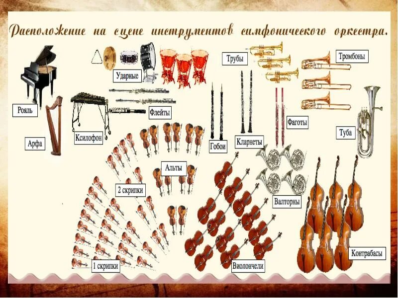 Назовите инструмент оркестр. Состав и расположение симфонического оркестра. расположение инструментов в симфоническом оркестре. симфонический оркестр состав инструментов. выучить названия инструментов симфонического оркестра..
