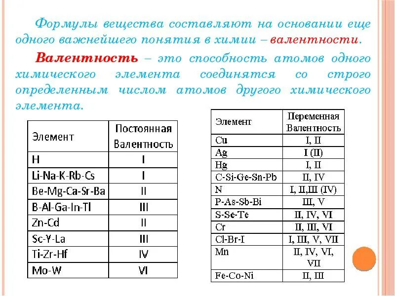 Постоянная валентность. Переменная валентность химических элементов таблица. Валентность всех элементов в химических соединениях. Постоянная и переменная валентность химических элементов таблица. Валентность постоянная и переменная таблица.