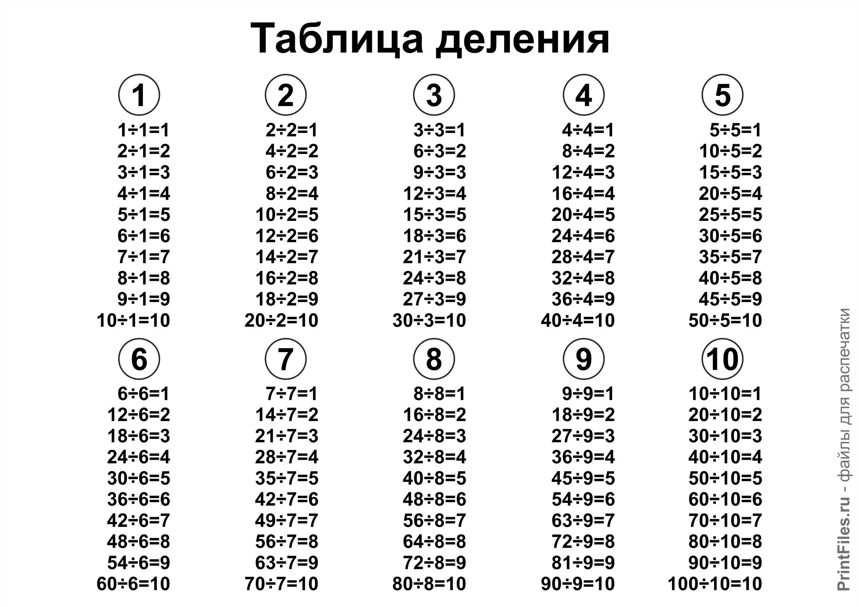 10 поделить на 1 3. Таблица умножения от 2 до 4. Таблица деления на 7 8 9. Таблица на умножение иделение на 2. Таблица умножения а4 для печати.
