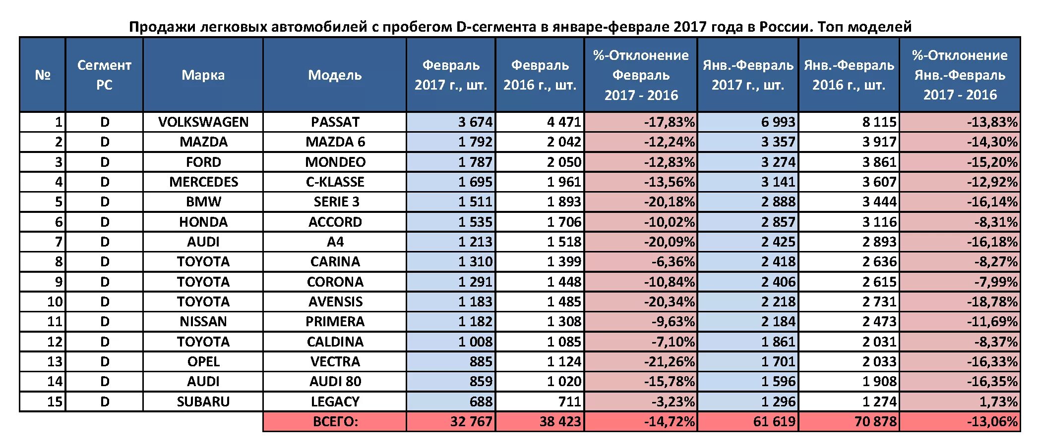 Сколько будет лет в 2003. Автомобильный рынок России. Статистика продаж авто. Статистика марок машин. Таблица продажи автомобилей.