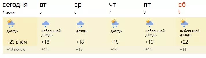 Погода Тайшет. Погода в Тайшете на неделю точный прогноз. Погода в Тайшете на 10 дней.