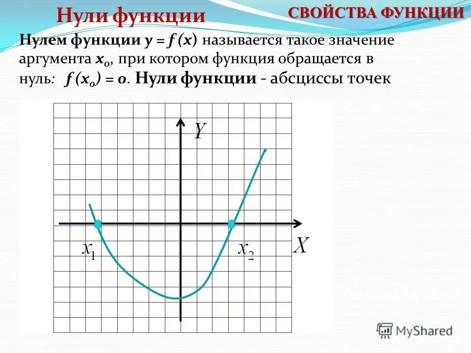 Функция называется в некотором