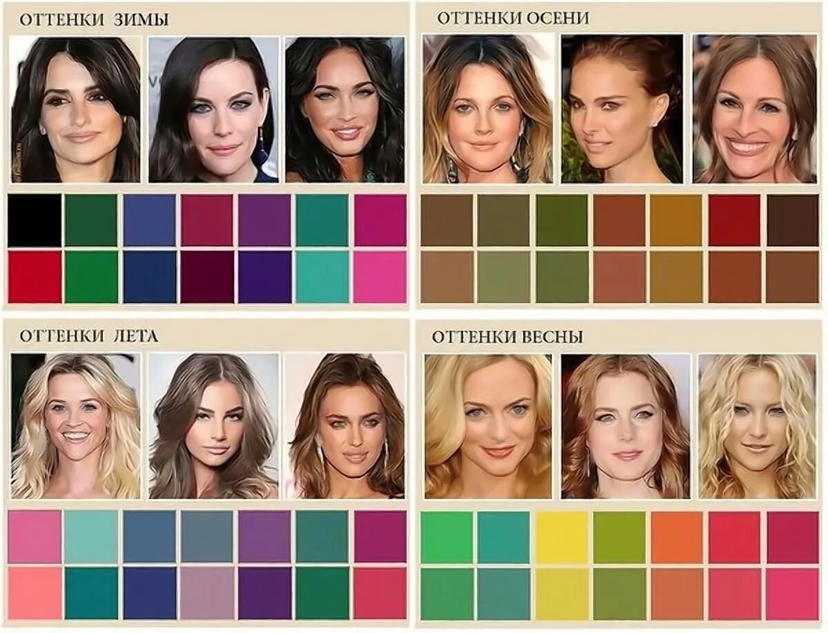 Цветовой Тип внешности. Цветотип внешности. Подобрать цвет волос по цветотипу.