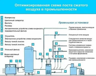 Давление в системе сжатого воздуха