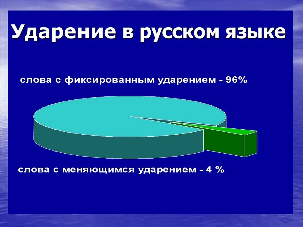 Разноместность ударения примеры слов. Фиксировать ударение. Фиксированное и нефиксированное ударение. Подвижное ударение. Виды и типы ударения.