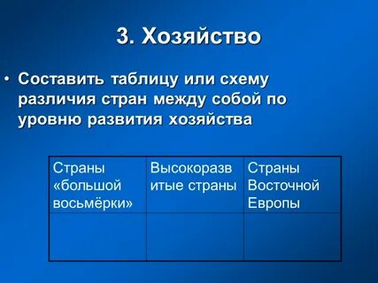 Как можно определить уровень развития хозяйства страны