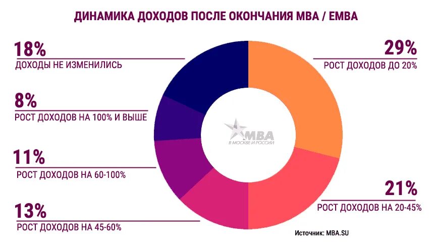 Российская экономика 2020. Дополнительные источники дохода выпускников. Динамика изменений выручки Росатом 2020.