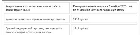 Будет ли выплата медикам в 2024 году