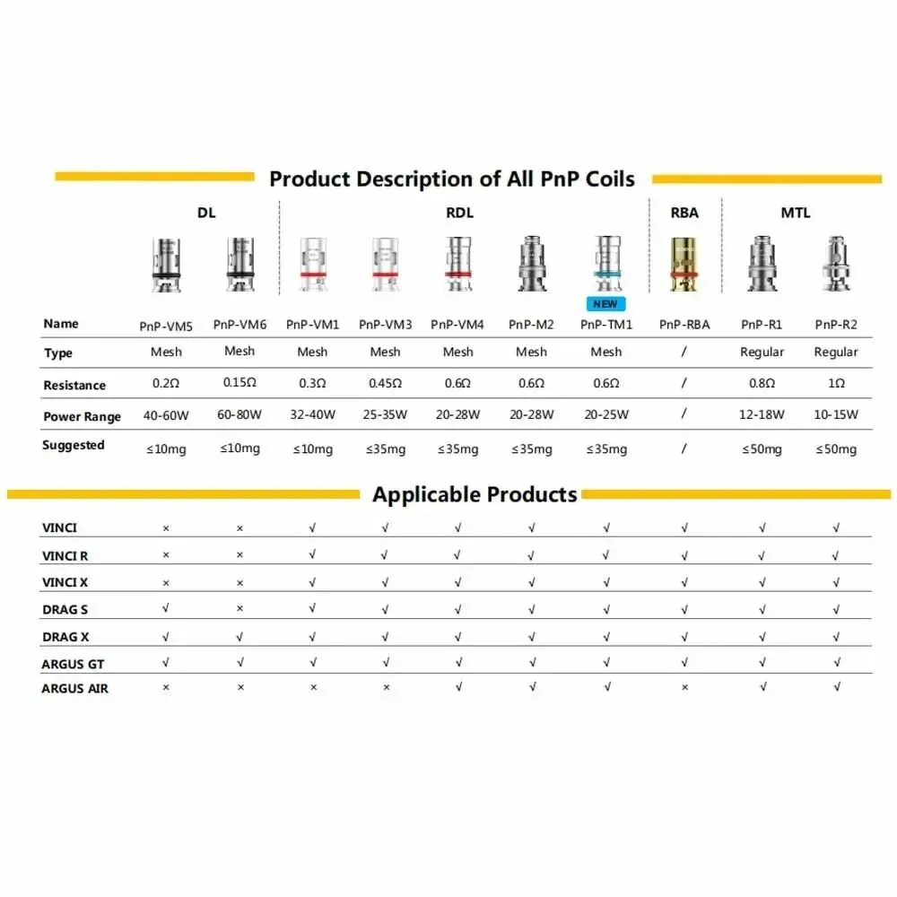 0 6 сколько ватт. Испаритель VOOPOO PNP-vm1. Испаритель PNP vm4. Испаритель VOOPOO PNP-vm5 0.2ohm Coil. Испаритель "VOOPOO PNP-VM 6 Mesh (0.15ohm).