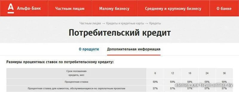 Потребительский кредит в Альфа банке. Альфа банк потребительское кредитование. Альфа банк процентная ставка по кредиту. Альфа банк условия потребительского кредитования. Альфа банк условия кредита для физических лиц