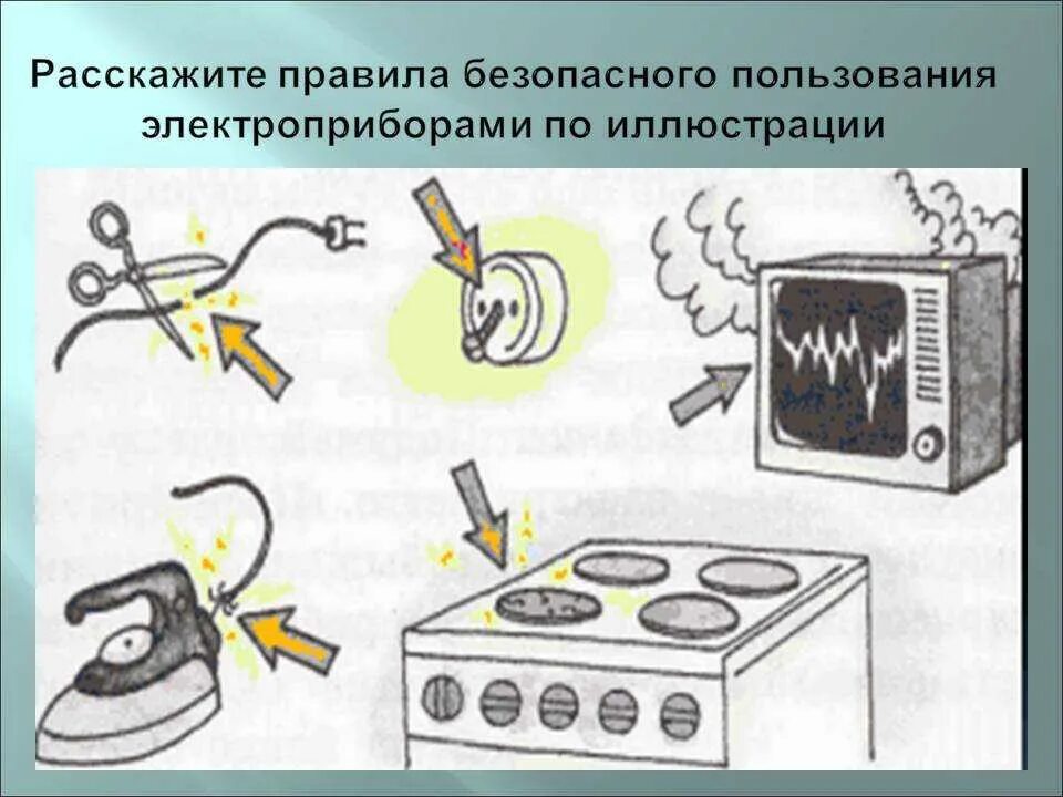 Правила безопасности дома при работе. Правила безопасности при обращении с электрическими приборами. Правила пользования электроприборами. Правила безопасности с электроприборами. Правила безопасного пользования бытовыми электроприборами.