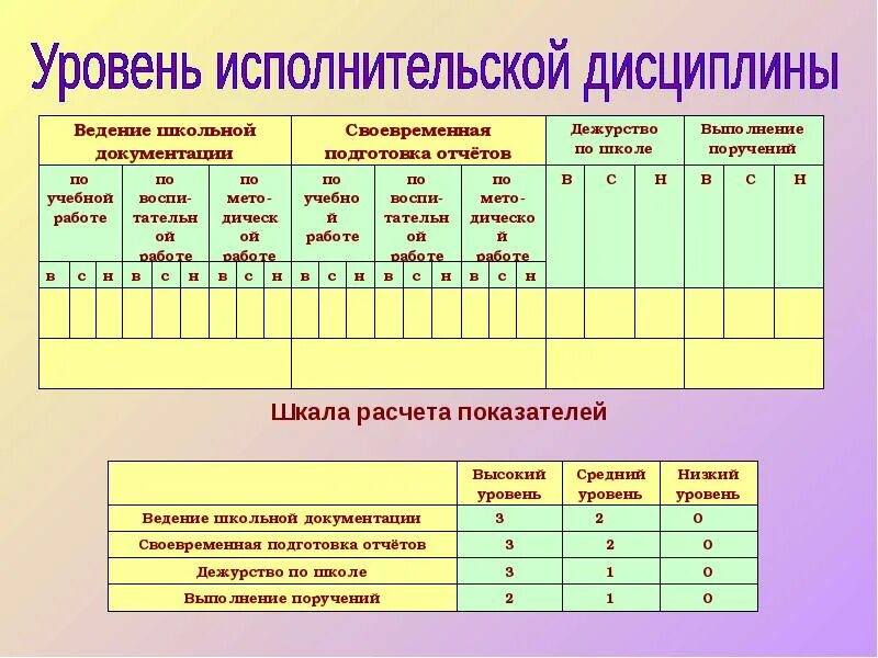 Оценивание школ. Отчет по дежурству по школе за неделю на линейке. ведение школьной документации. отчет учителя дежурного за неделю.