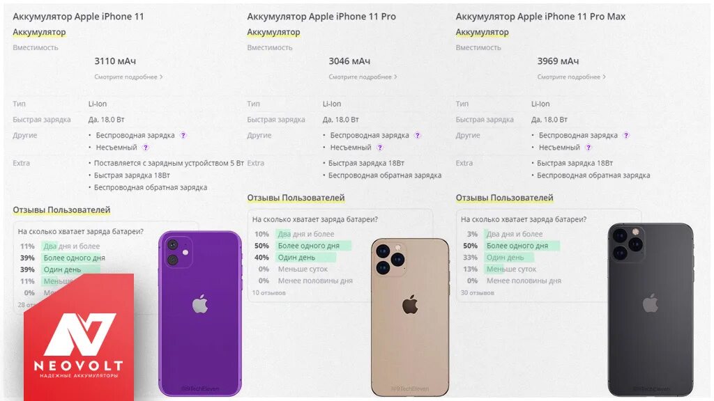 Айфон 11 про Мах характеристики. Iphone 11 зарядник характеристики. Аккум айфон 11. Айфон 11 характеристика телефона. Айфон сколько матч