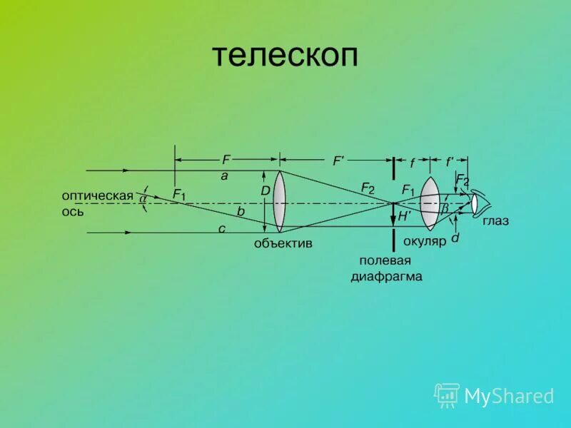 Доклад на тему линзовые приборы