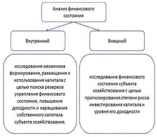 Субъектами финансового анализа являются. Внутренние субъекты финансового анализа. Что относится к внутренним субъектам финансового анализа. Субъекты внешнего финансового анализа:.