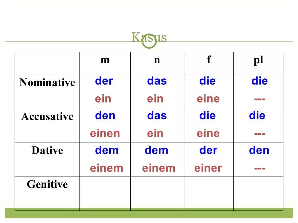 5 ist eine. Einen в немецком языке. Ein и eine в немецком. Ein eine einen в немецком. Eine в немецком языке таблица.