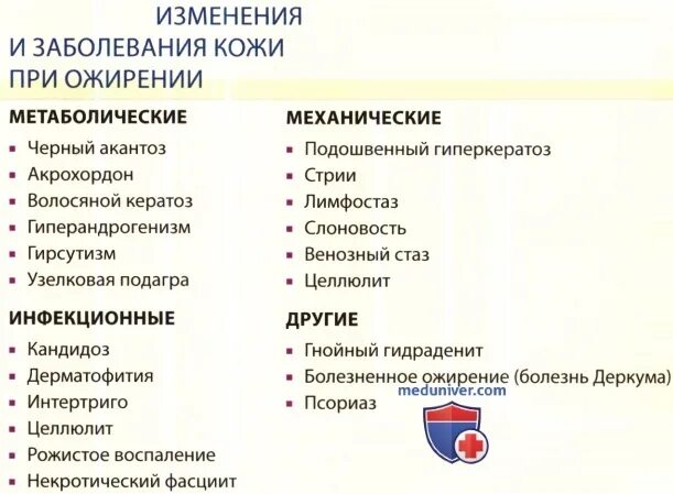 Классификация поправки. Ожирение метаболический синдром. Заболевания кожи при ожирении. Болезнь болезнь Деркума.