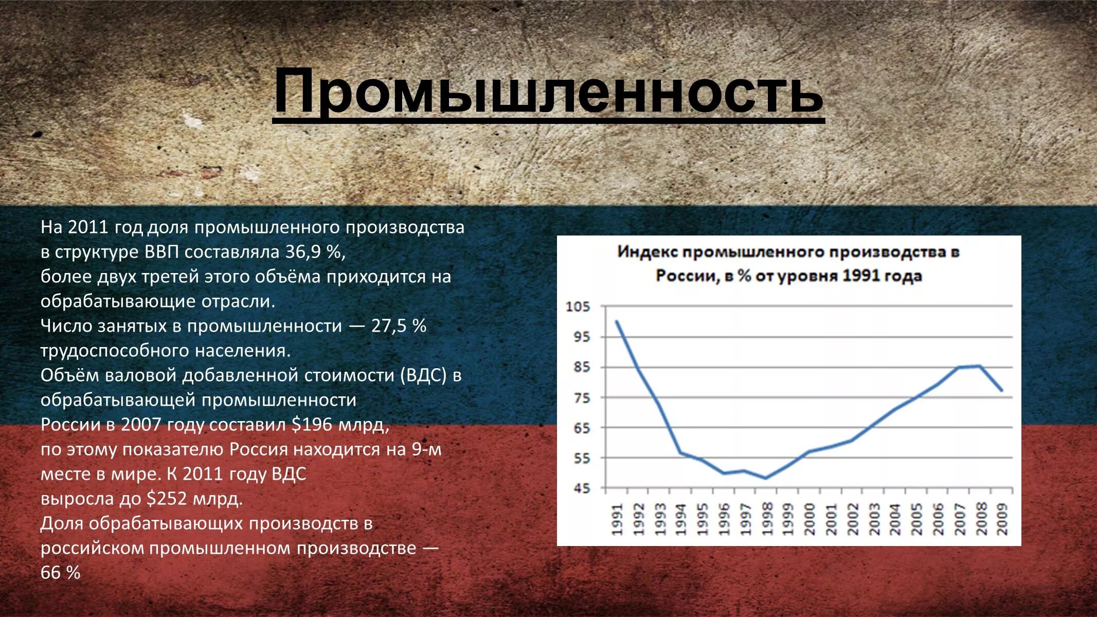 Место России в обрабатывающей промышленности. Уровень промышленного производства в мире. В машиностроении занято занятых в промышленности