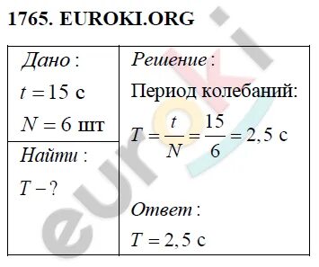 Физика 9 класс перышкин 2014 год