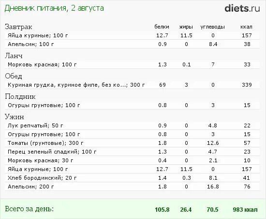 Сколько белка в кур грудке. Энергетическая ценность куриной грудки на 100 грамм. Калорийность куриной грудки отварной 100 грамм. Куриная грудка 200 грамм калорийность. Кур грудка калорийность на 100 грамм.