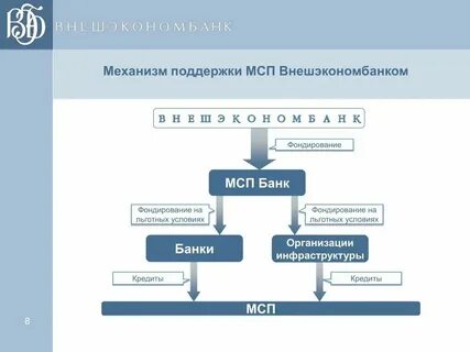 Система образующие организации