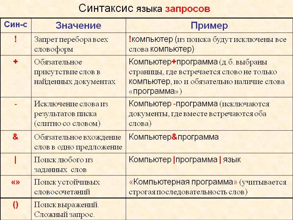 Таблица символов языка запросов. Синтаксис языка запросов. язык запросов поисковой системы. таблица – синтаксис языка запросов. синтаксис поисковых запросов.