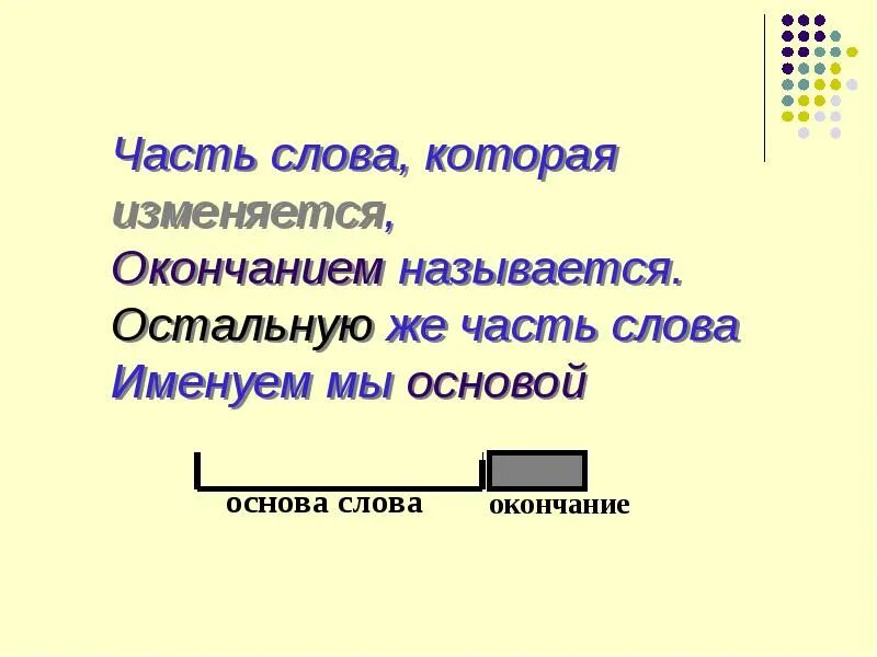 Часть слова до окончания. Части слова. Часть слова которая изменяется называется окончанием. Название частей слова. Части слова презентация.