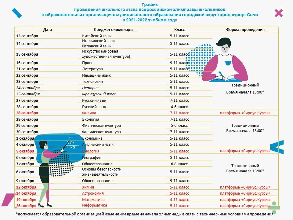 Даты всероссийской олимпиады. Муниципальный этап Всероссийской олимпиады школьников 2021-2022. Олимпиады для школьников 2022.