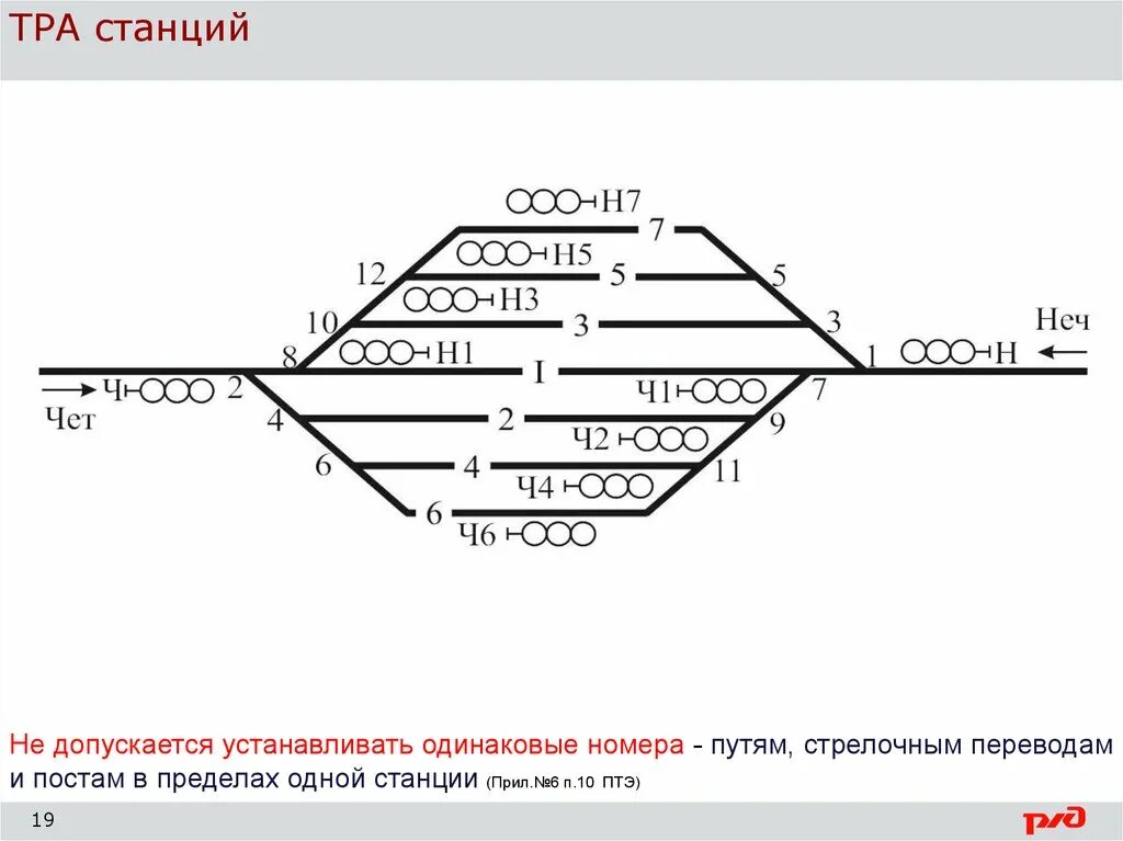 Тра хаю. Тра станции. Техническо-распорядительный акт станции. Тра техническо распорядительный акт станции. Тра промежуточной станции.