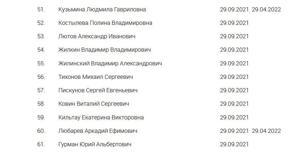 Иноагенты россии список 2023. Список артистов иноагентов. Список иногентов России. Список знаменитостей иноагентов. Список звезд иноагентов в России.