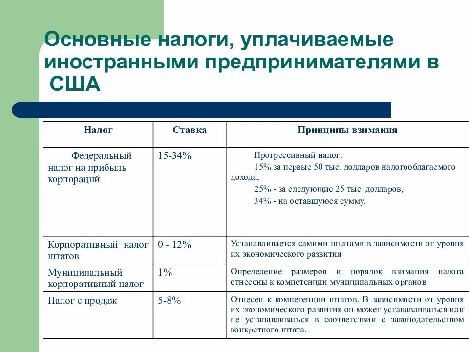 Основные налоги. Корпоративный налог в США. Налоговые ставки в США. Налогообложение США таблица. Общий налог в США.