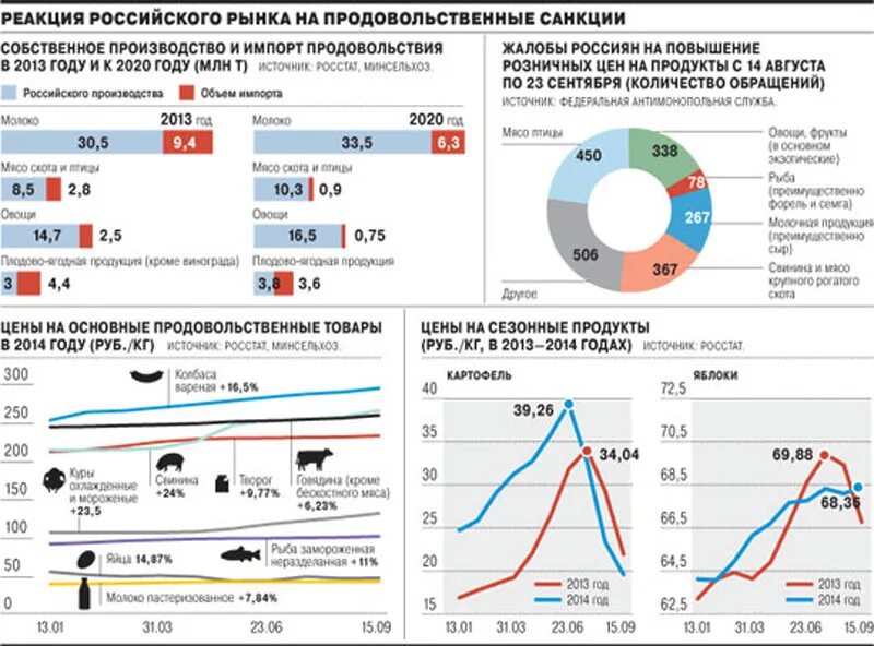 Продукции в 2014 году