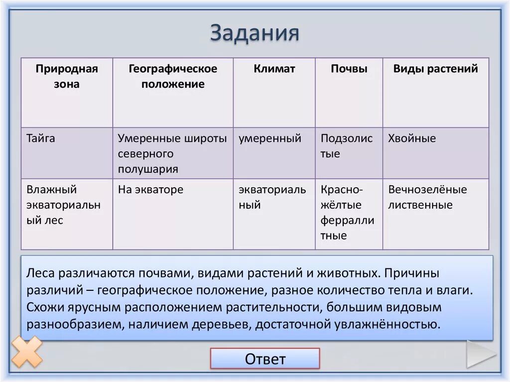 Климатические характеристики тайги