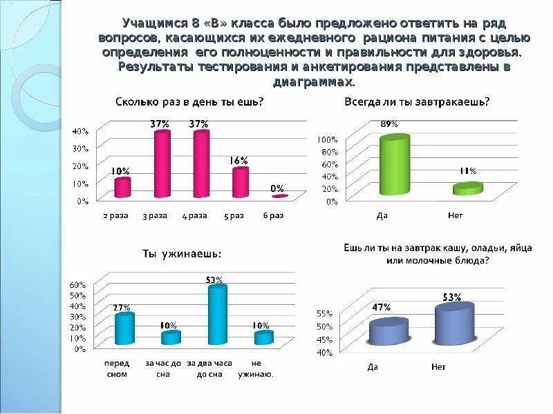 Результаты тестирования школьников. Опрос с диаграммой правильное питание. Анкетирование здоровое питание для школьников. Диаграмма здорового питания. Диаграмма по правильному питанию.