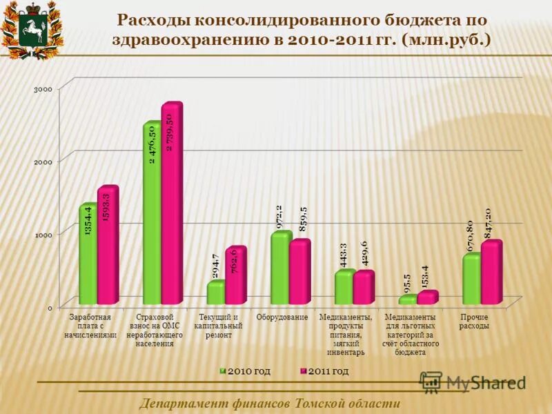 Ремонтное население